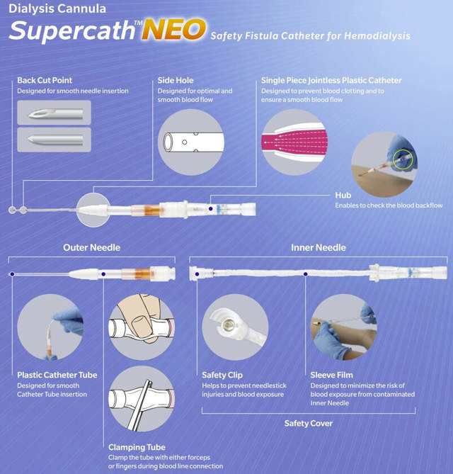 Supercath NEO Dialysekateter