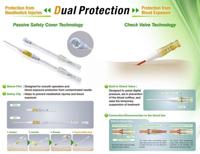 Supercath PRO Dialysekateter