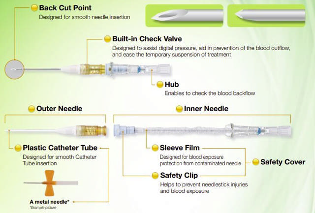 Supercath PRO Dialysekateter